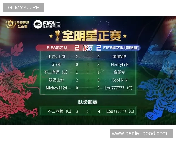 《揭晓足球界SSR球星全明星阵容谁能称霸绿茵场》